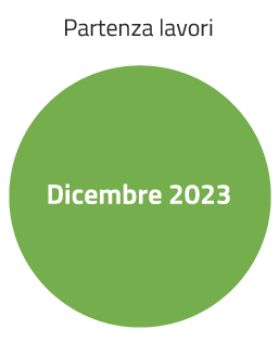 partenza lavori dicembre 2023