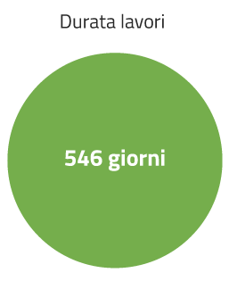 durata lavori 546 giorni