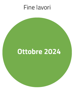 fine lavori ottobre 2024