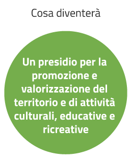 cosa diventerà un presidio per la promozione e valorizzazione del territorio e di attività culturali