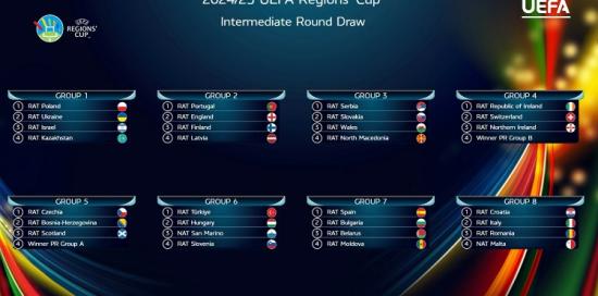 Gli otto gruppi della fase preliminare