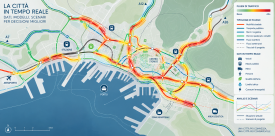 FLussi della città (AI)