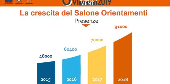 grafico