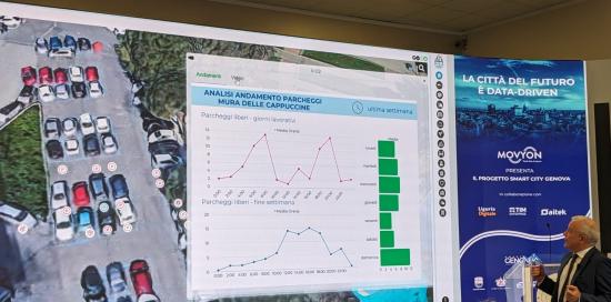 L'analisi su schermo dei parcheggi in una zona della Città