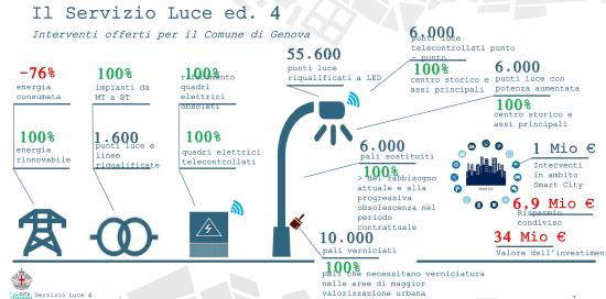 slide presentazione