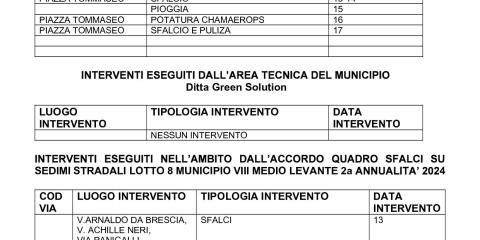 Report Interventi manutentivi dal 13/05 al 18/05