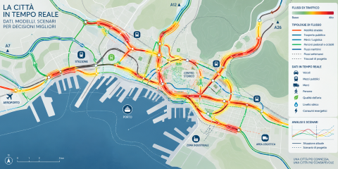 FLussi della città (AI)