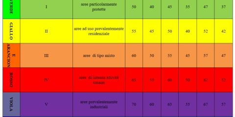 Legenda Zonizzazione Acustica
