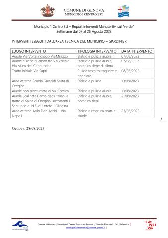 Municipio 1 Centro Est – Report interventi Manutentivi sul “verde”  Settimane dal 07 al 25 Agosto 2023    