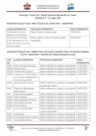 INTERVENTI ESEGUITI NELL’AMBITO DALL’ACCORDO QUADRO SFALCI SU SEDIMI STRADALI  LOTTO 1 MUNICIPIO 1 CENTRO EST PRIMA ANNUALITA’ 2