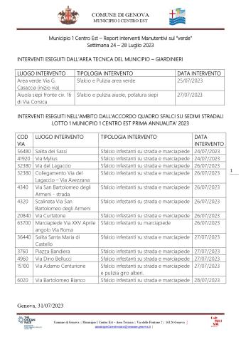 INTERVENTI ESEGUITI NELL’AMBITO DALL’ACCORDO QUADRO SFALCI SU SEDIMI STRADALI  LOTTO 1 MUNICIPIO 1 CENTRO EST PRIMA ANNUALITA’ 2