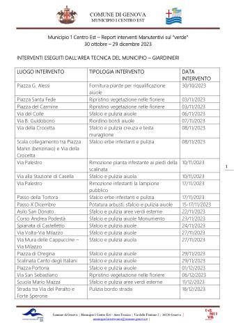 Municipio 1 Centro Est – Report interventi Manutentivi sul “verde”  30 ottobre – 29 dicembre 2023    
