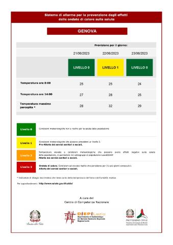 Sistema di allarme per la prevenzione degli effetti delle ondate di calore sulla salute.   