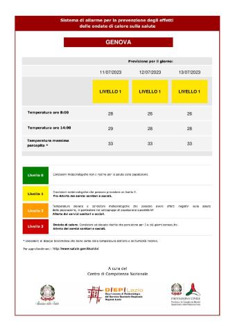 Bollettino del 11/07/2023