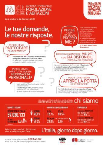 Censimento