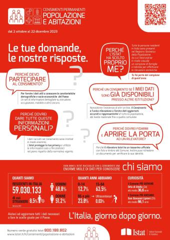 Censimento Permanente della popolazione e abitazioni