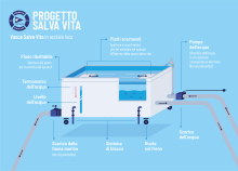 brochure progetto vasca salva vita per i pesci