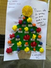 castelletto