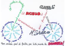 Il disegno della classe 4^A della scuola primaria Nazauro Sauro premiato nel 2025: nomi e concetti a "formare" una bici