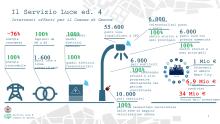 slide presentazione
