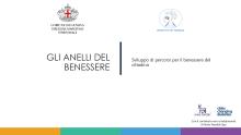 anelli benessere